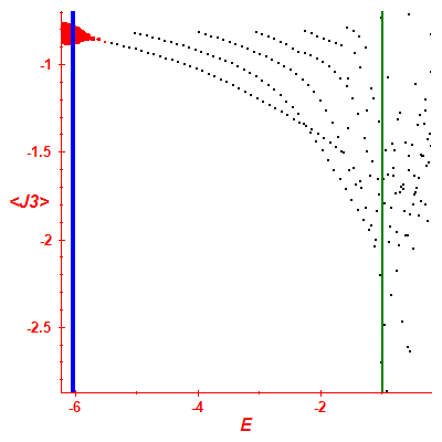 Peres lattice <J3>